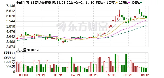 中韩半导体ETF、纳指科技ETF、全球芯片LOF临停1小时!多只纳指ETF提示风险