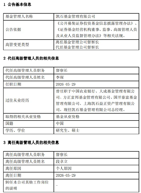 凯石基金6年合规“老兵”段卓立离任 总经理李琛代掌督察长