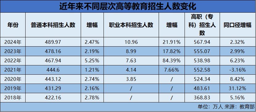 高考不难了2026年这四类大学在扩招！