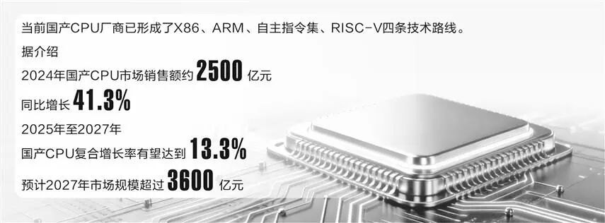巨头大动作!CPU重回AI算力聚光灯下,本土厂商新机遇!