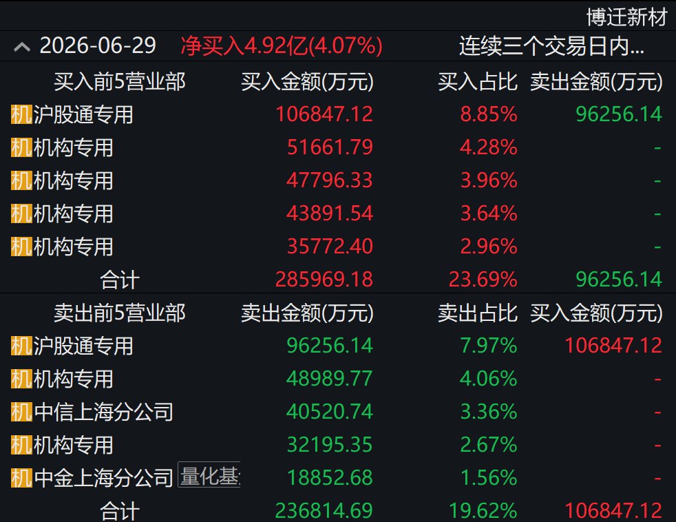 有人押注 有人出逃!3倍MLCC牛股高位巨震 发生了什么